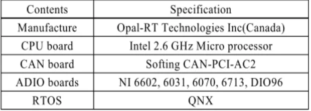 Fig. 2 Overall real-time model for engine ECU-ILS 2.2.1  운전자  인터페이스  모델링