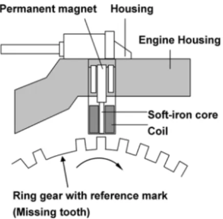 Fig. 6 Structure of the engine speed sensor