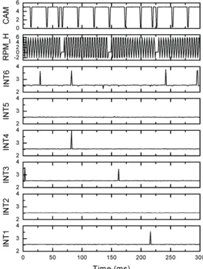 Fig. 10 NEDC schedule for the simulation