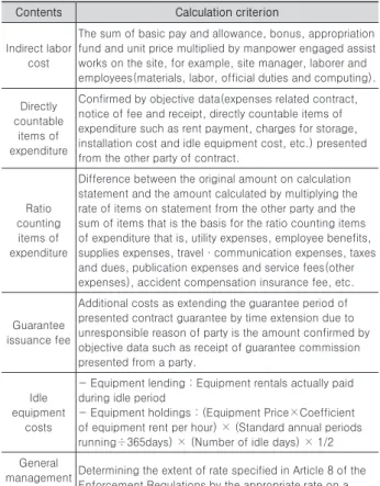 Table 2. Calculation criterion by state contract act