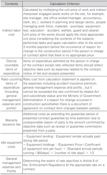 Table 3. Calculation criterion by local government contract act
