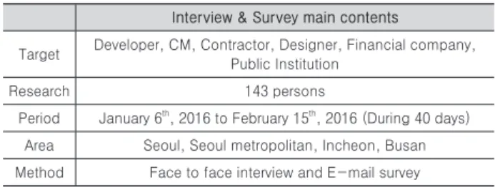 Table 7. Summary of expert interview &amp; survey Interview &amp; Survey main contents