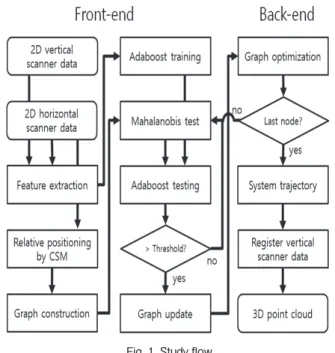 Fig. 1. Study flow  