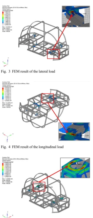 Fig. 2 FE model of the Korean PRT bare frame Table 4 Mechanical properties of material