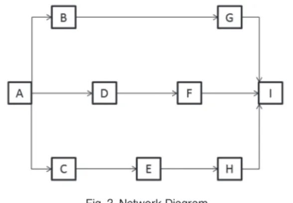 Table 2. Model Information