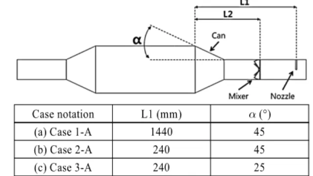 Fig. 1 Overall drawing for can, SCR catalyst, nozzle, and  mixer with distances and angles