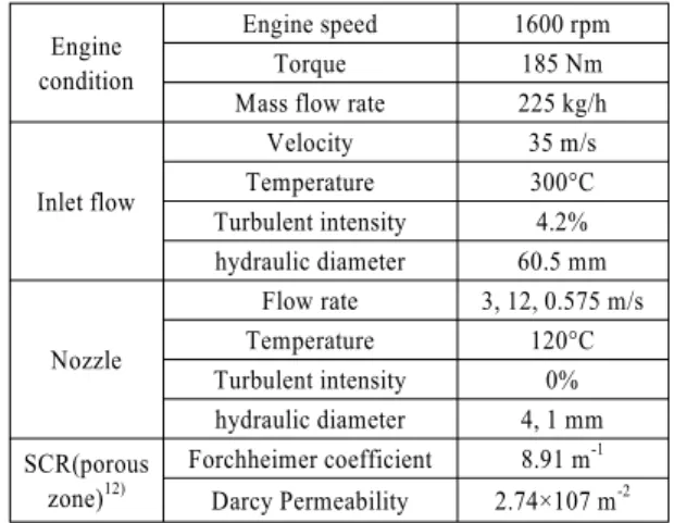 Table 2 Case studies for different configurations with geo- geo-metrical parameters