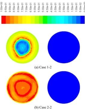 Fig. 6 Distance from the nozzle vs mal-distribution index