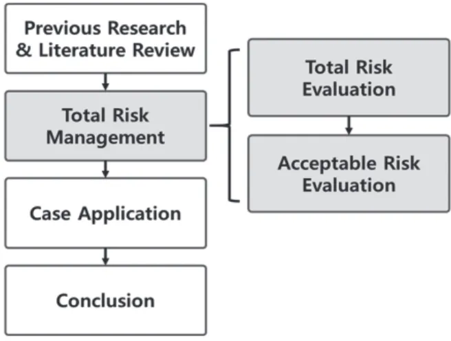Fig. 1. Research Procedure
