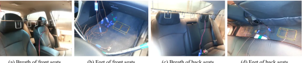 Fig. 3 Pre-ventilation test with parked under the sun in summer