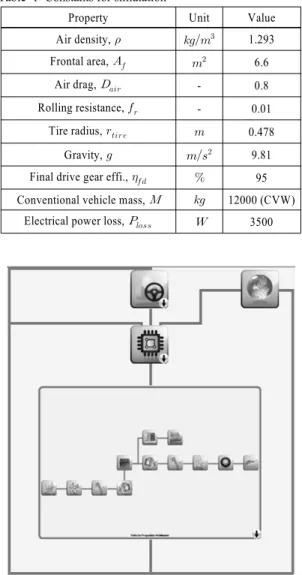 Table 1 Constants for simulation