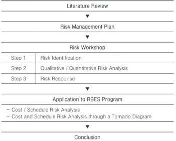 Table 1. Research Process