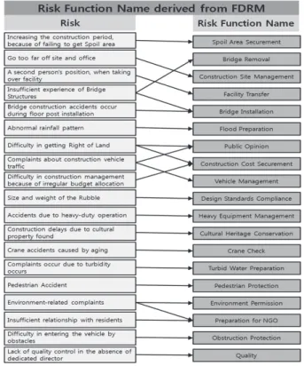 Table 2. Project Outline