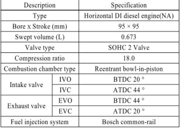 Fig. 2 Schematic diagram of experiment rig Table 2 Specifications of single-cylinder diesel engine