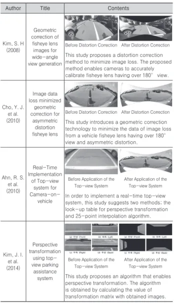 Table 1. Literature Reviews