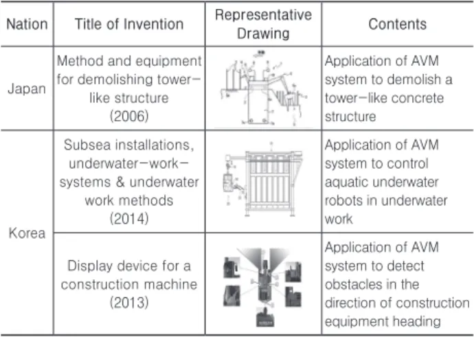 Table 4. AVM Systems for Construction Equipment (Domestic) Title Representative Drawing Contents