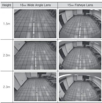 Table 5. Images Acquisited for the Selection of CCD Sensor and  Experimental Results 