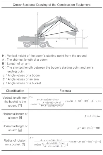 Fig. 10. Entire User-interface of the AVM System for Construction Equipment Devised in this Study