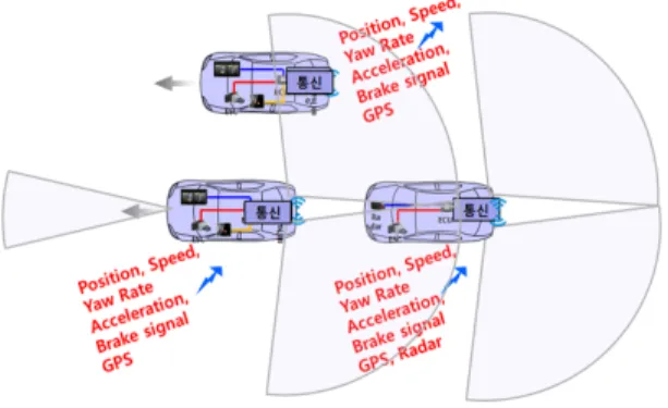 Fig. 1 System configuration