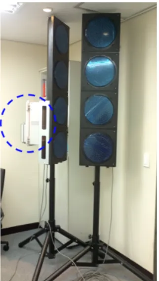 Fig. 2 Traffic sign system and controller