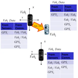 Fig. 5 Static test results