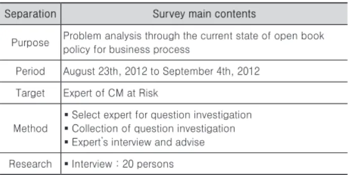 Table 5. Expert survey summary