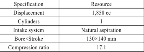 Table 2 Base diesel engine specifications