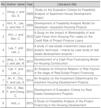 Table 1. Literature Review