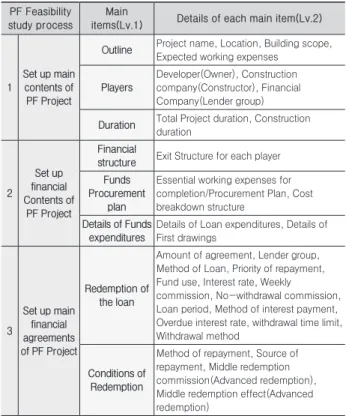 Fig. 3. Funds injection structure for project expenses