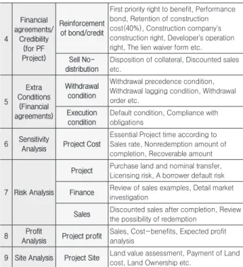 Table 3. Risk factors and strategies for PF Project Division Risk Factors 