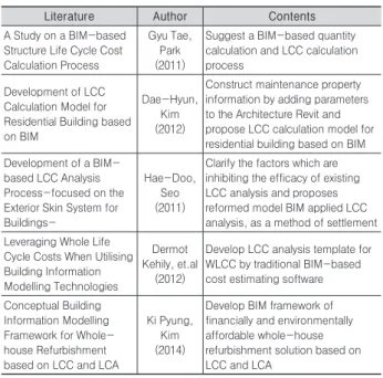Table 1. Literature Reviews On BIM based LCC analysis