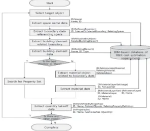 Fig. 6. Process of cost Repair&amp;Replacement(R&amp;R) cost estimating