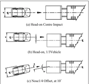 Fig. 5 Test standard for crash absorption facility