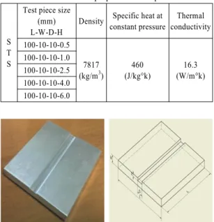 Fig. 4 Heater for testing