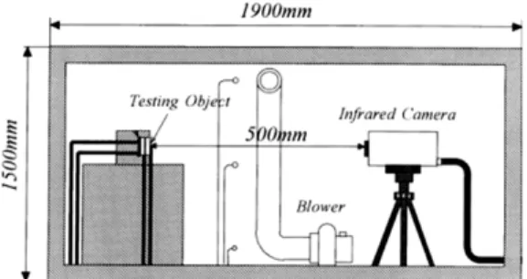 Fig. 7 Surface temperature position by using analysis at defect  0.5mm