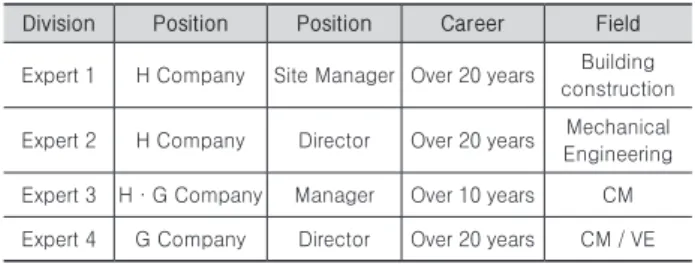 Table 1. Overview of FGI participants