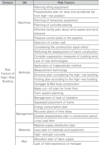 Table 3. Definition of Evaluation Scale