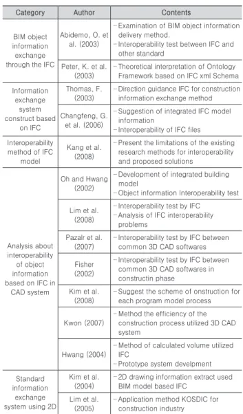 Table 1. Research Scope and Method