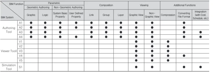 Graphic Logic System Basic  Property