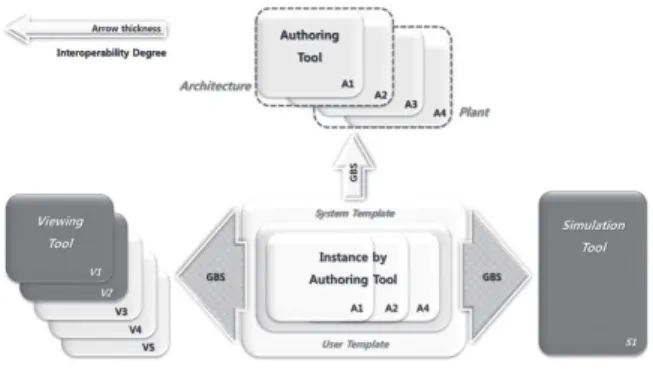 Table 4. Classification of BIM Data