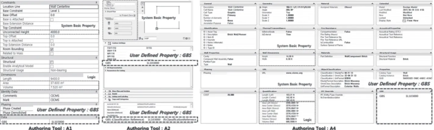 Fig. 4. User Defined Property of Authoring Tool