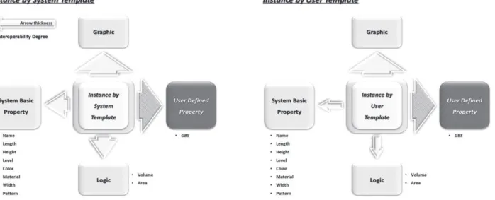 Fig. 5. Interoperability of BIM Data
