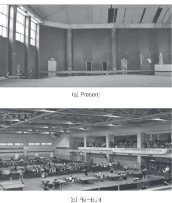 Table 6. Lists for Indoor Stadium Re-built