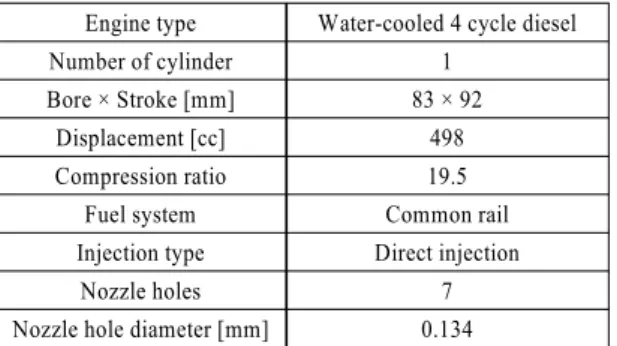 Table 1 Engine specifications