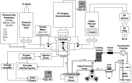 Fig. 1 Schematic of the engine facility
