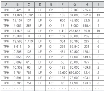 Table 3. Results of correlation analysis for attributes Correlation  Coeff. (p-value) A B C D E F G H A 1.000 B .370 (.000) 1.000　 C .021 (.830) -.060 (.545) 1.000　 D