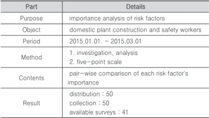 Table 4. Surveys Outline