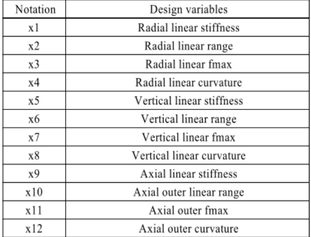 Fig. 2 Analysis module procedures