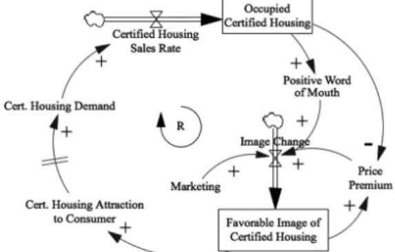 Fig. 3. Demand Change according to Relative Utility
