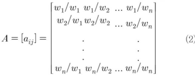 Table 3. List of Performance Measurements (Level. 1, Level. 2)